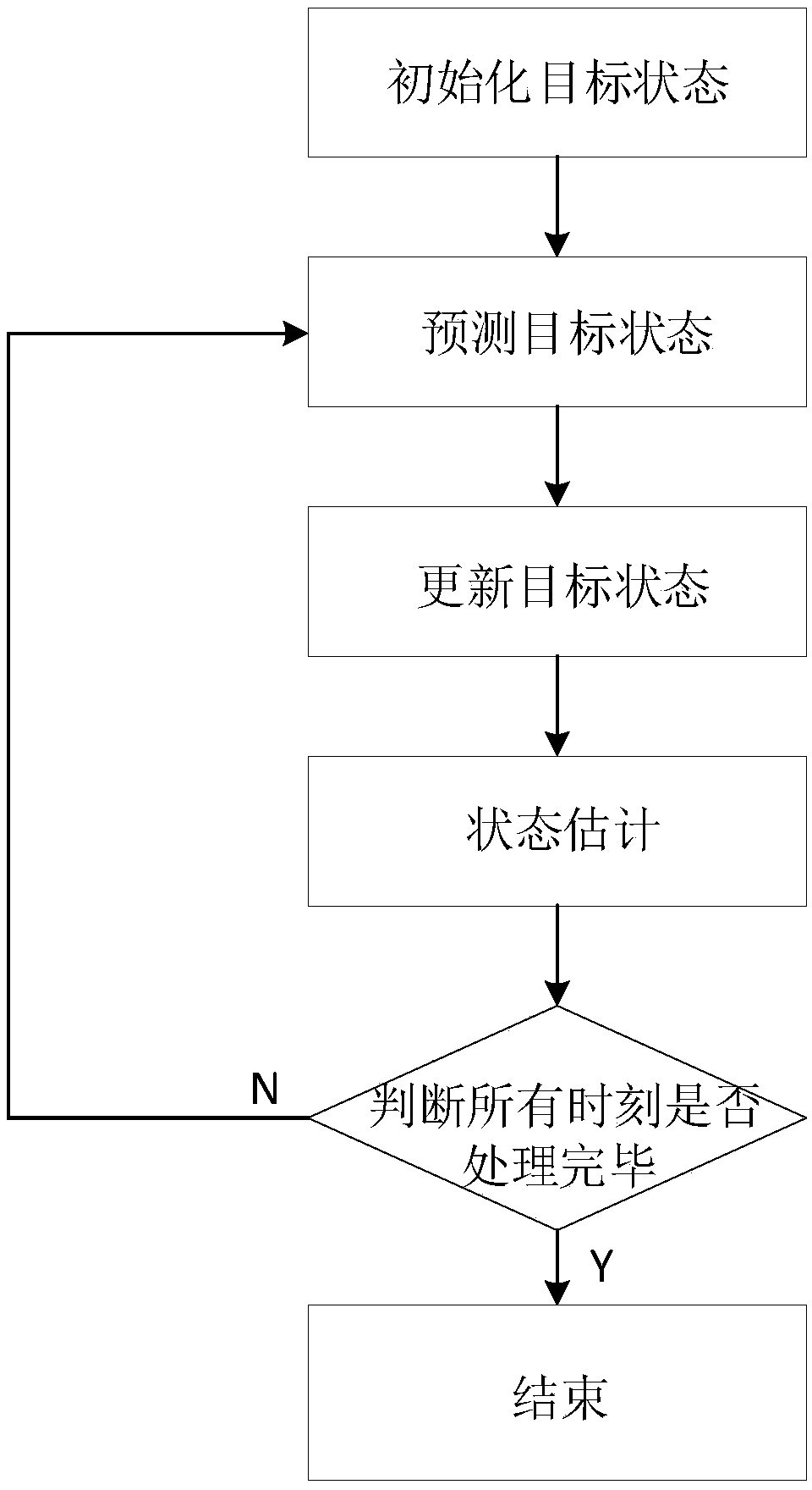 Fast tracking method of interactive multimodal generalized label dobernoulli based on interval measurement