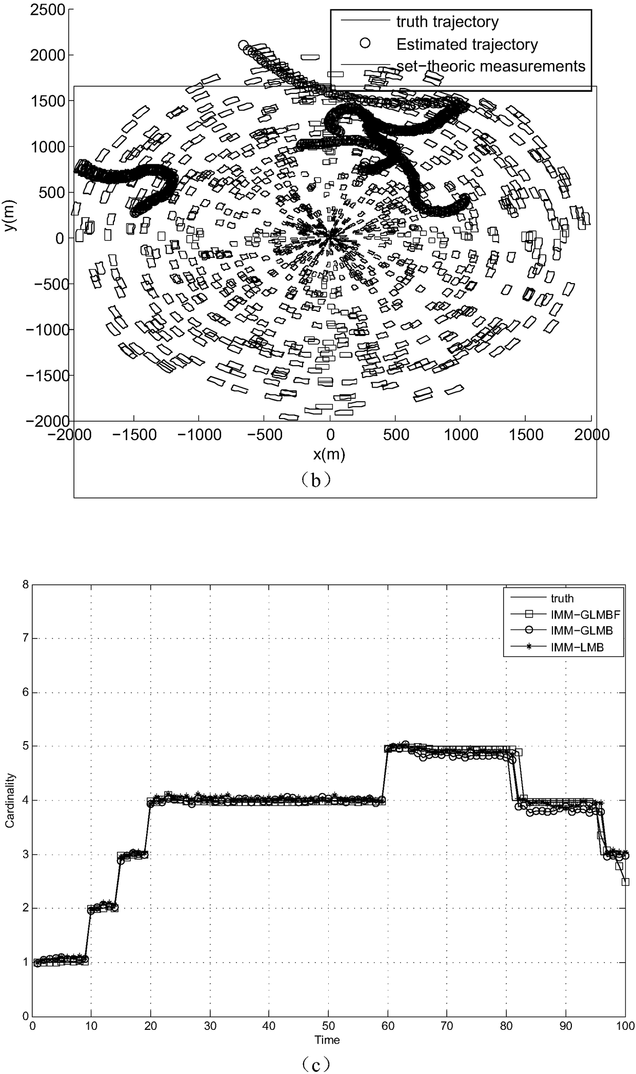 Fast tracking method of interactive multimodal generalized label dobernoulli based on interval measurement