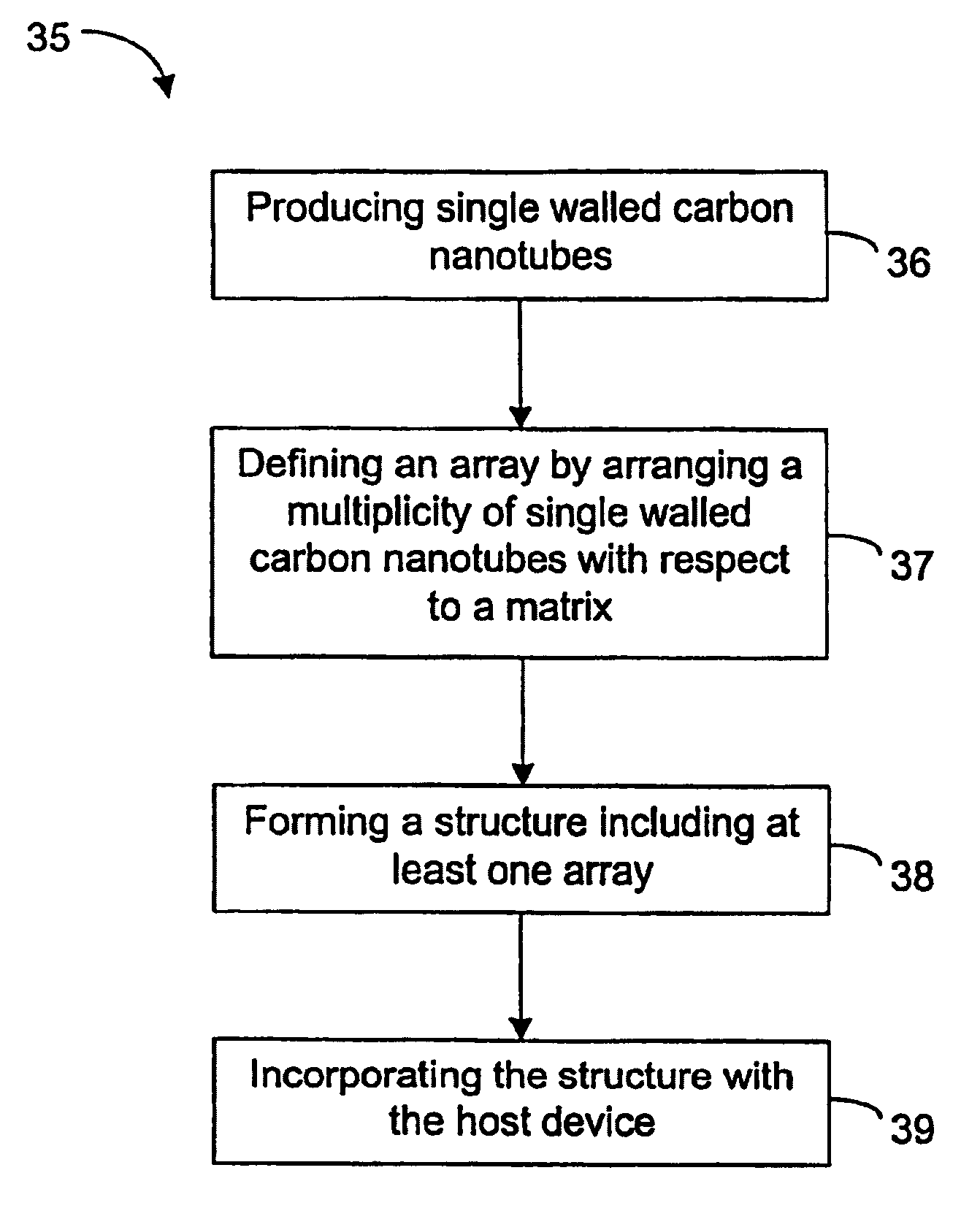 Anti-ballistic nanotube structures