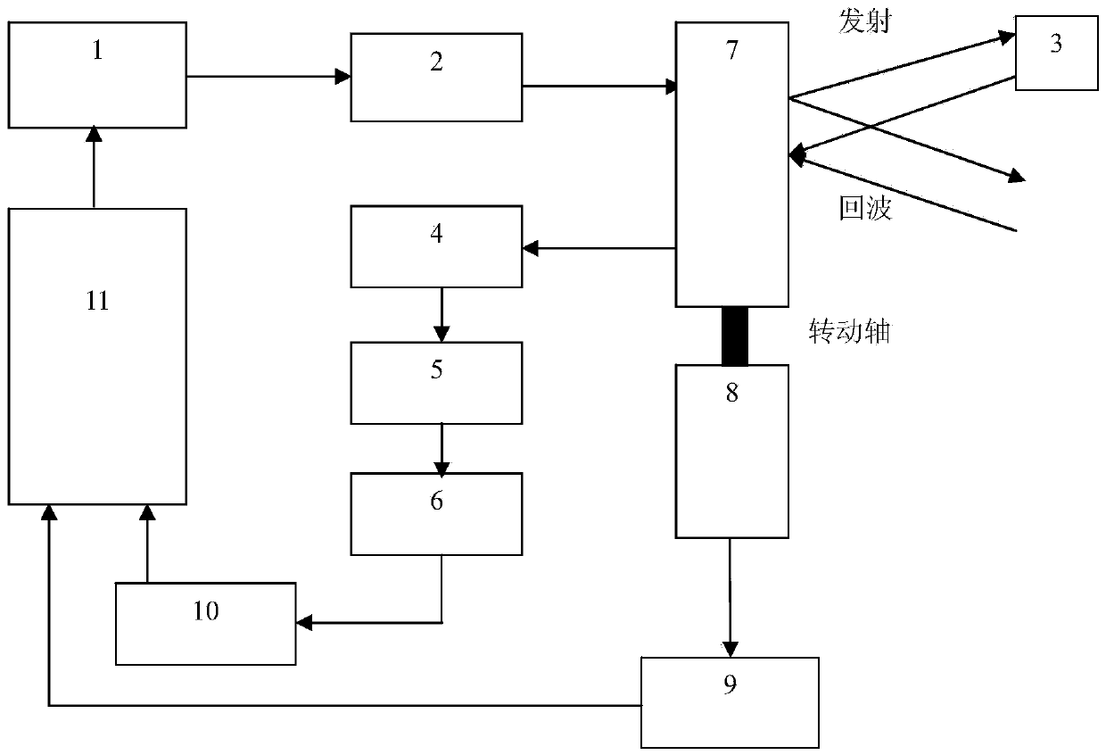 Super high density laser two-dimensional scanning device based on modulation frequency measurement