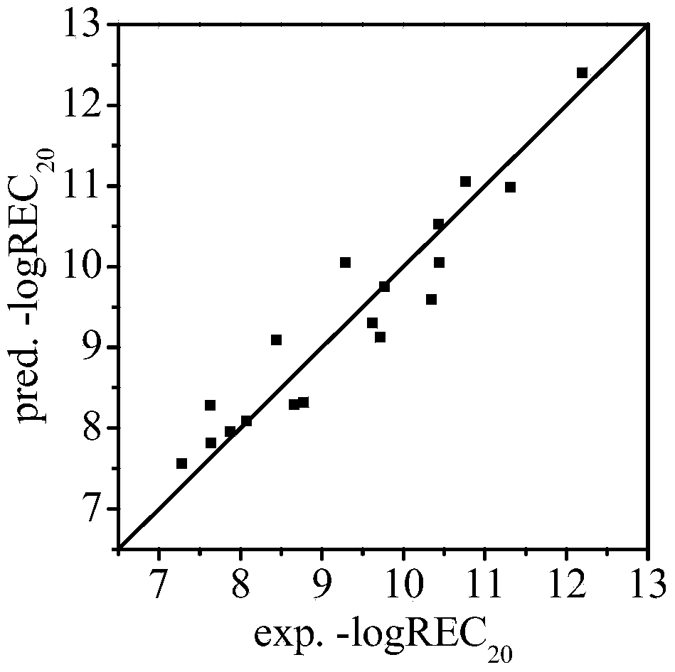 Method for predicting effect of hydroxyl-group-substituted polybrominated diphenyl ethers on thyroid hormone and model establishing method