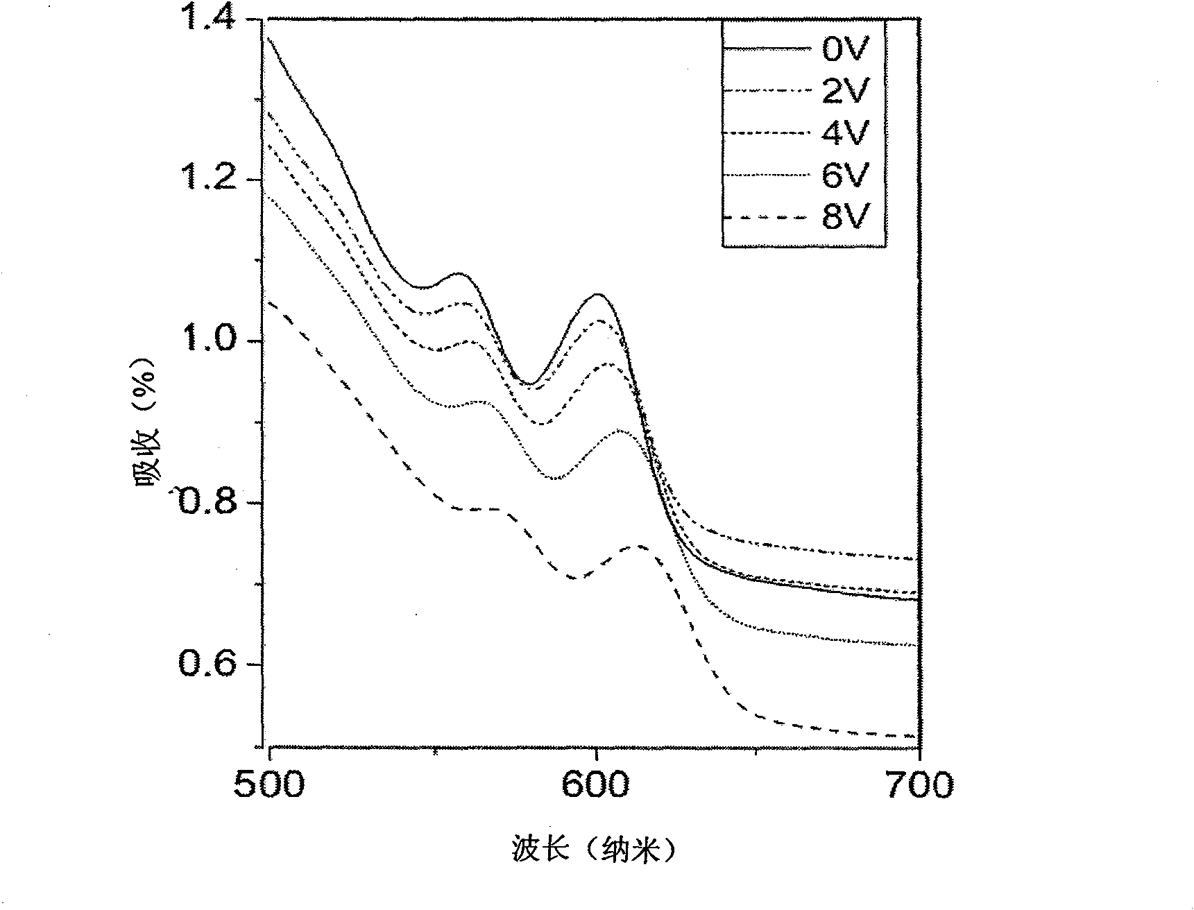 Quantum dot optical modulator based on quantum-confined Stark effect