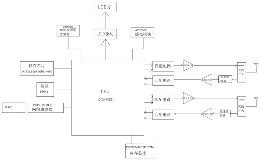 An intelligent lighting system and control method based on a distributed wireless router