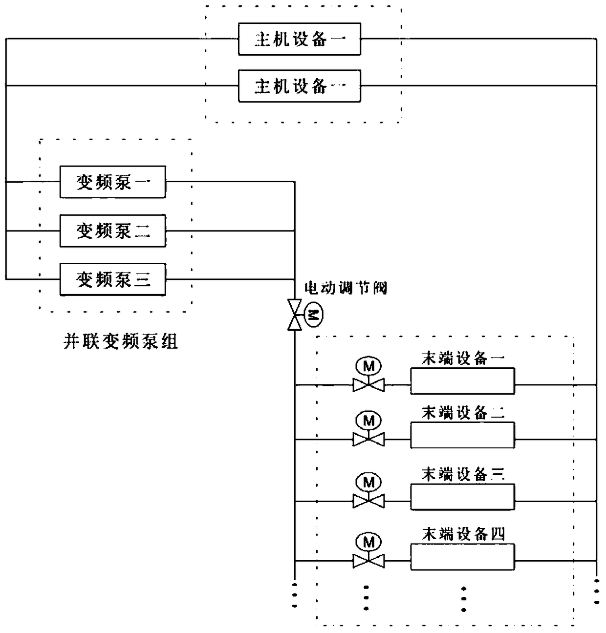 Determination of the optimal number of variable frequency pump units in operation and control method of addition and subtraction of the number of units