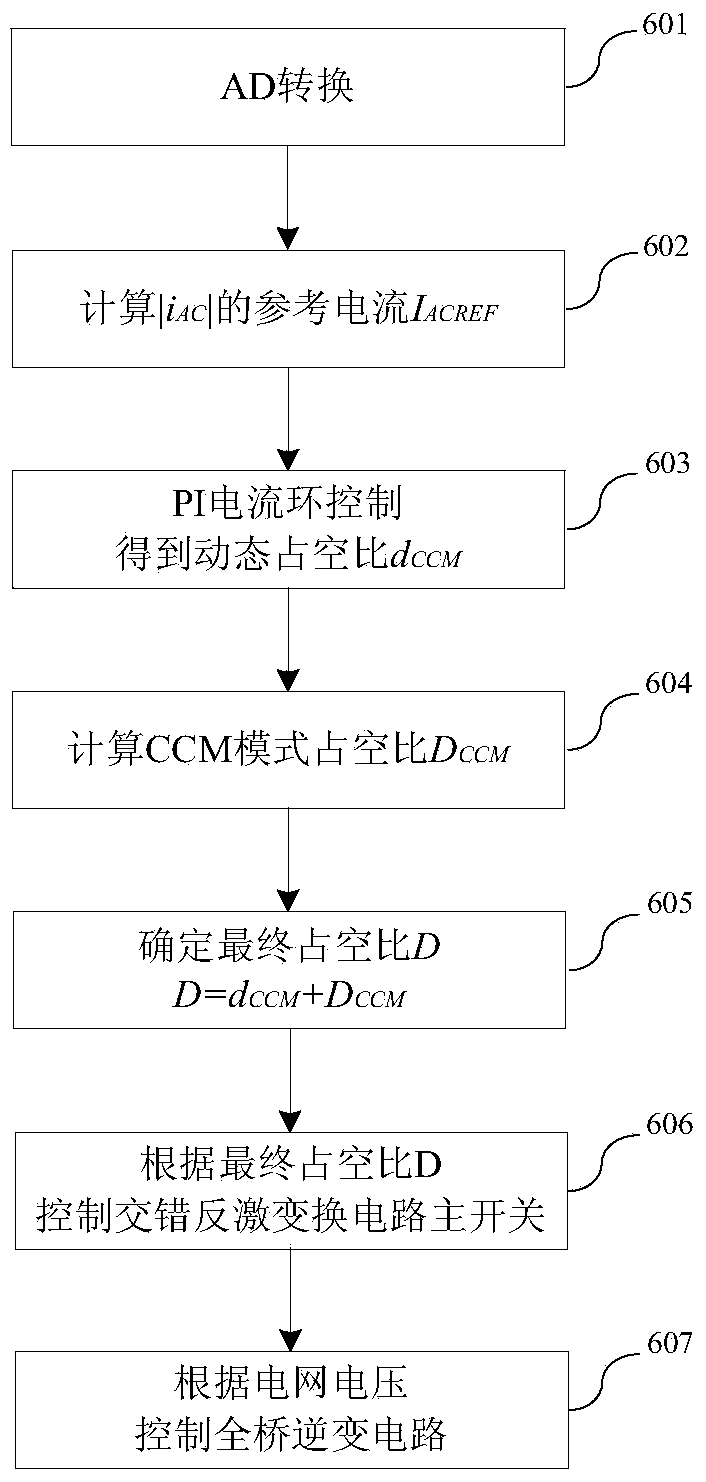 CCM-based micro inverter and control method thereof