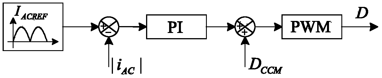 CCM-based micro inverter and control method thereof