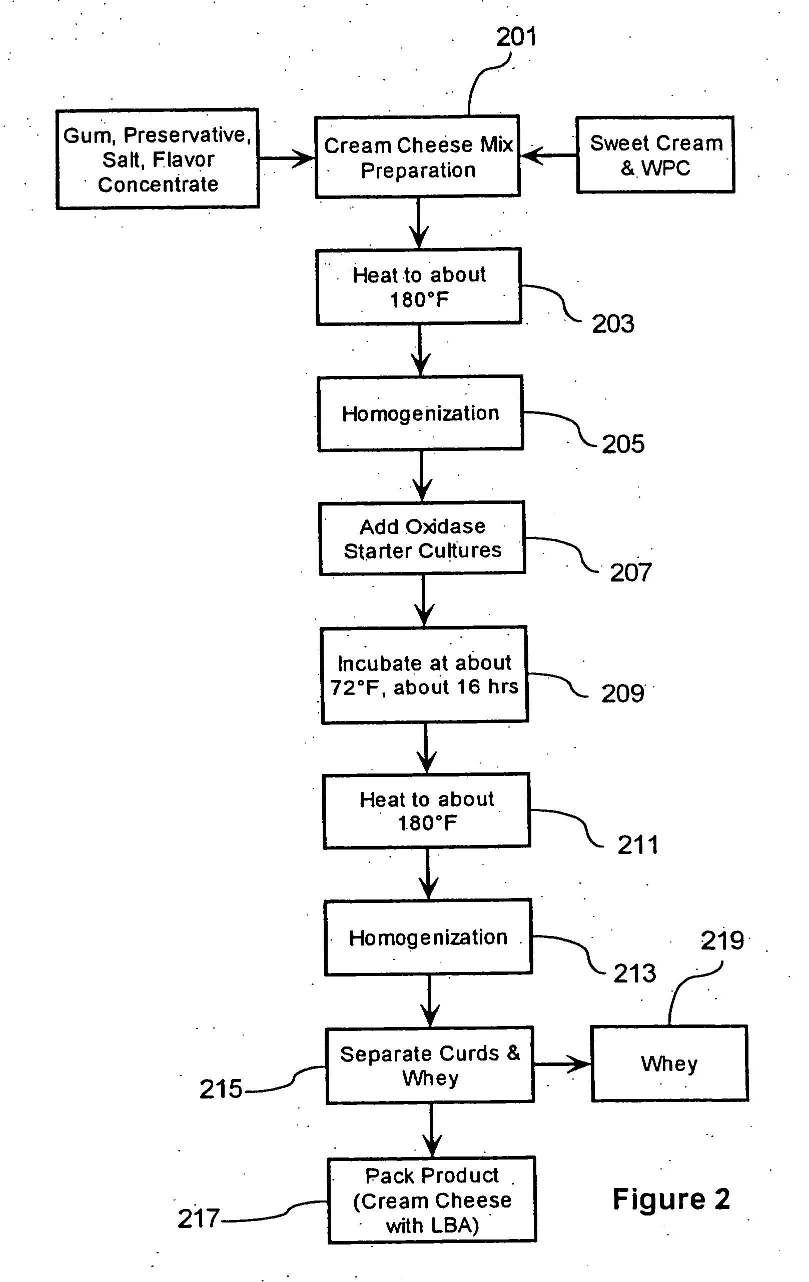 Process for manufacturing cheeses and other dairy products and products thereof