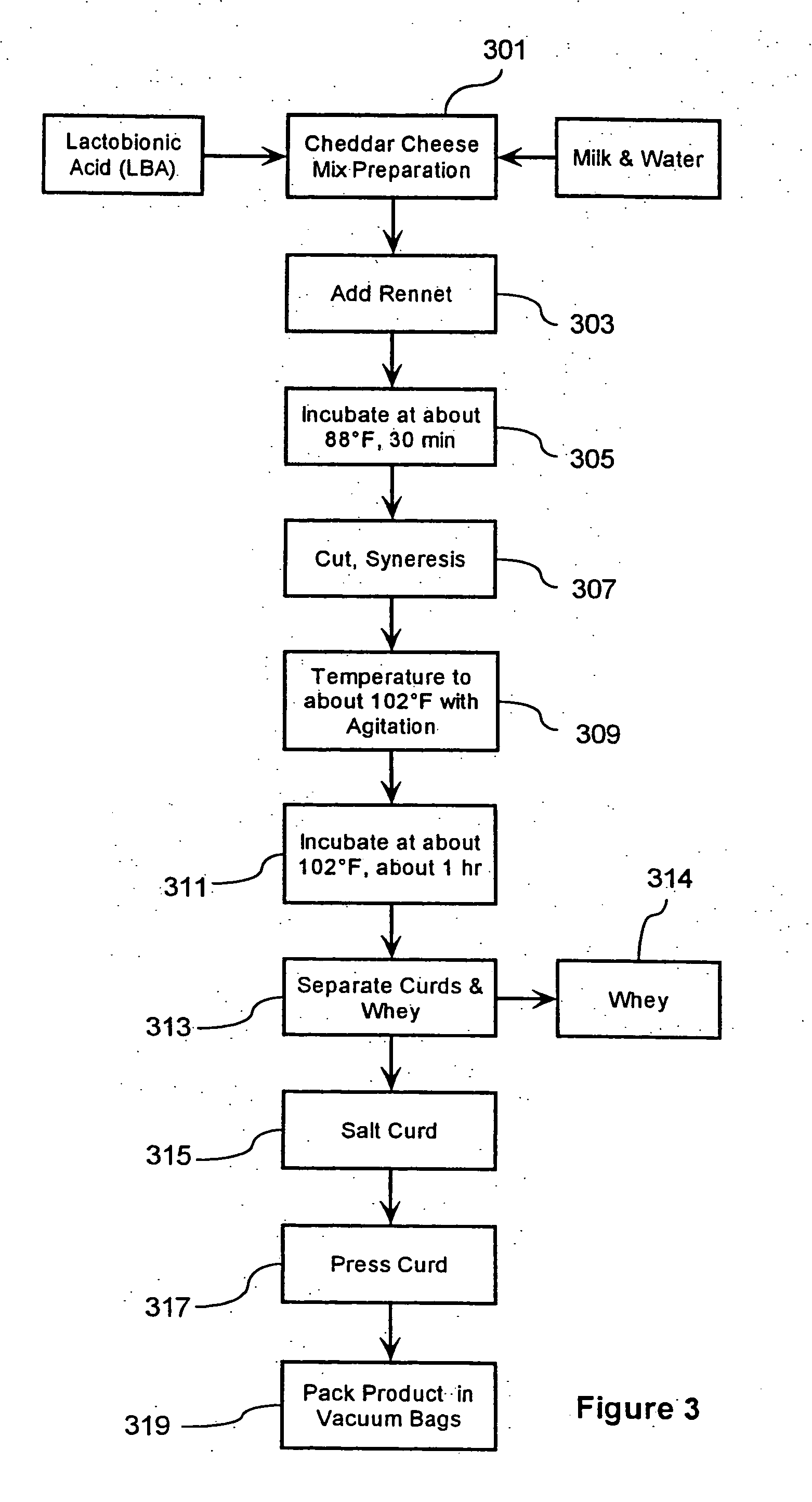 Process for manufacturing cheeses and other dairy products and products thereof