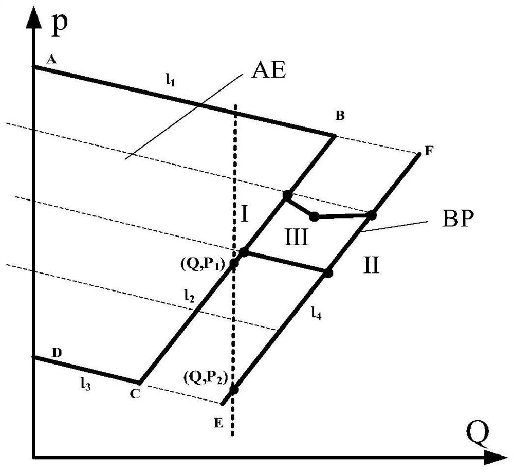 Comprehensive energy system optimization scheduling method considering multiple heat supply modes of combined heat and power generation