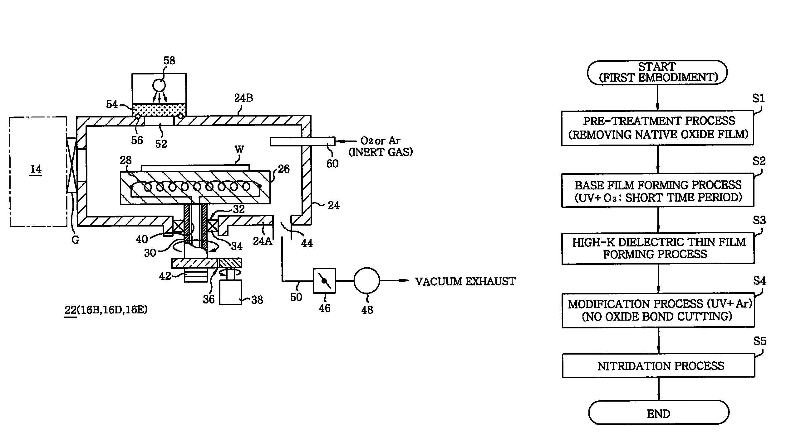 Method for modifying high-k dielectric thin film and semiconductor device