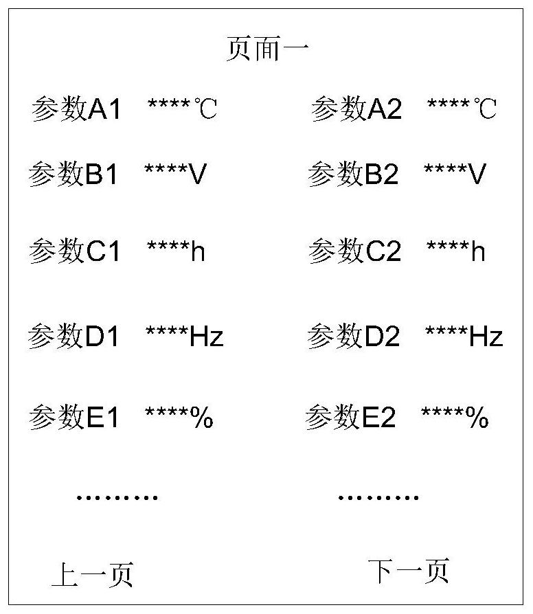 Multi-page parameter viewing processing method, device, terminal and electrical equipment