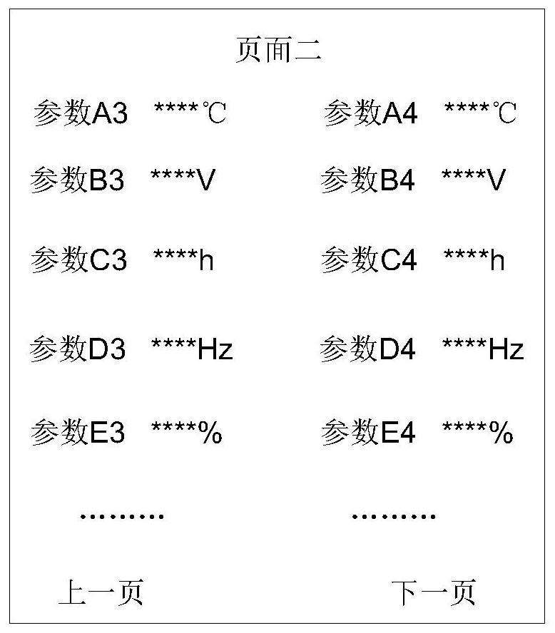 Multi-page parameter viewing processing method, device, terminal and electrical equipment