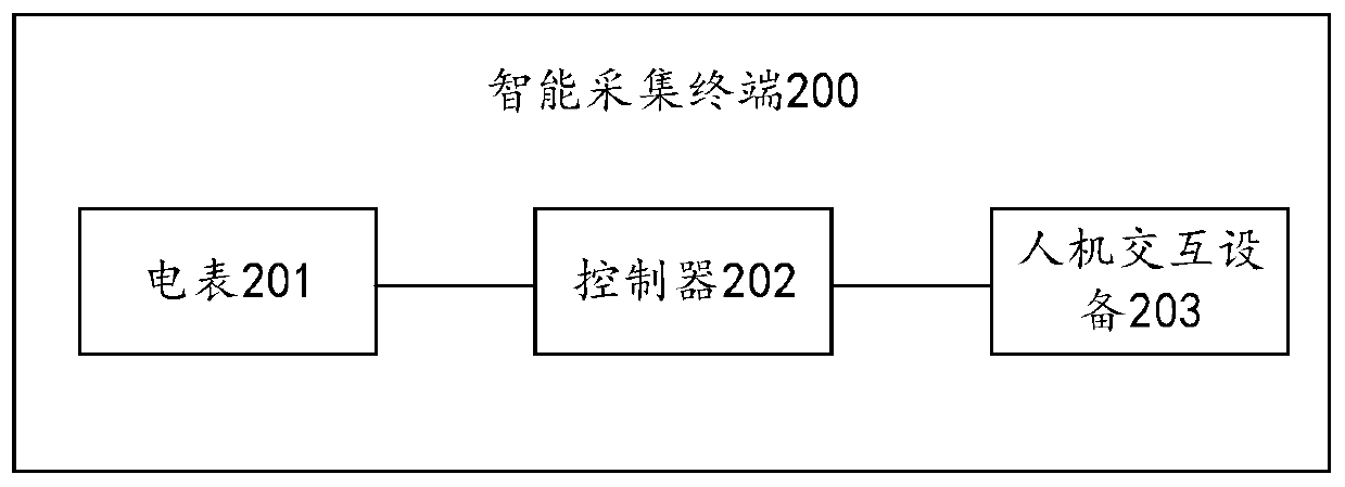 Electric energy monitoring system and method