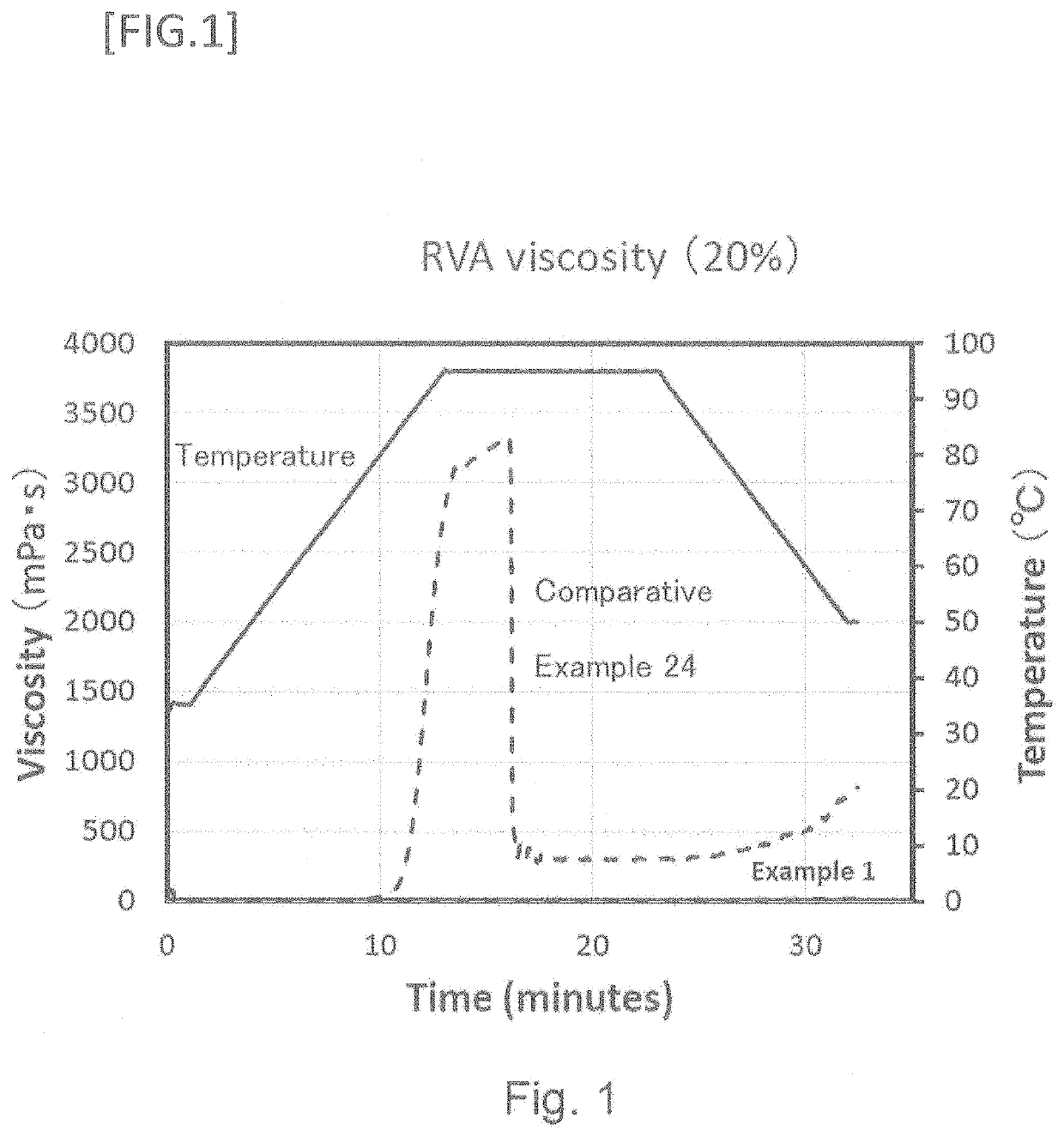 Starch with high dietary fiber content suitably usable in foods and beverages