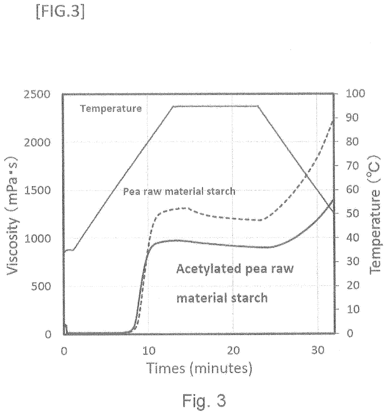 Starch with high dietary fiber content suitably usable in foods and beverages