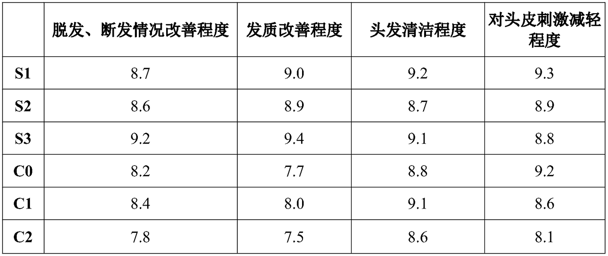 Shampoo with hair root strengthening effect and preparation method thereof