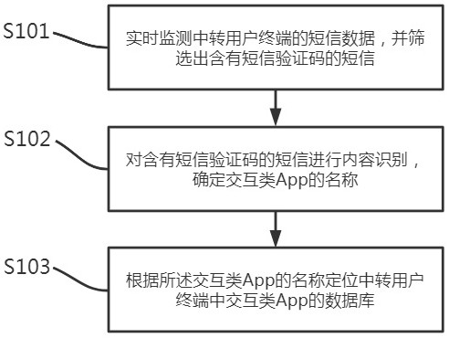 A method and system for pushing social media information based on big data