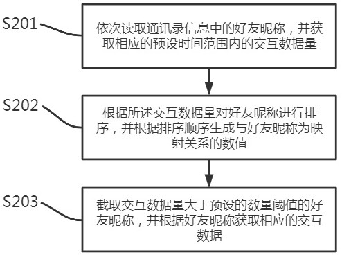 A method and system for pushing social media information based on big data