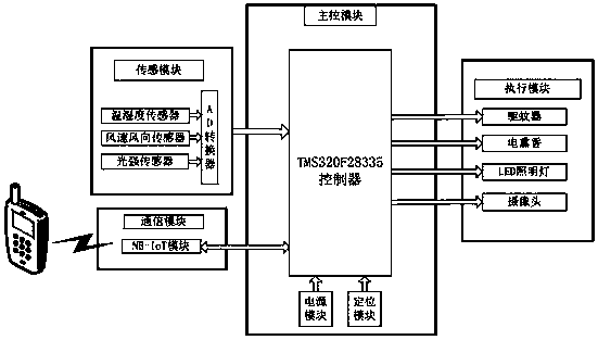 Intelligent fishing auxiliary device