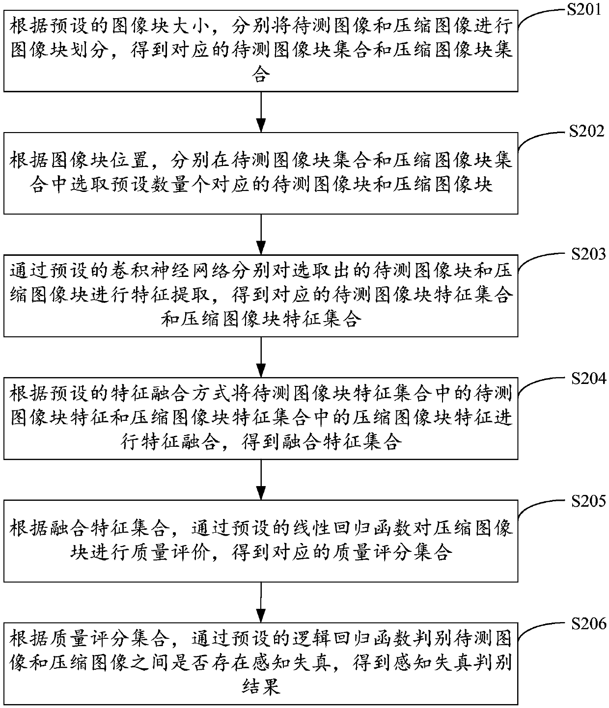 Image-level JND threshold prediction method and device, equipment and storage medium