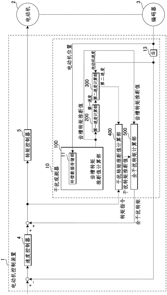 Motor control device