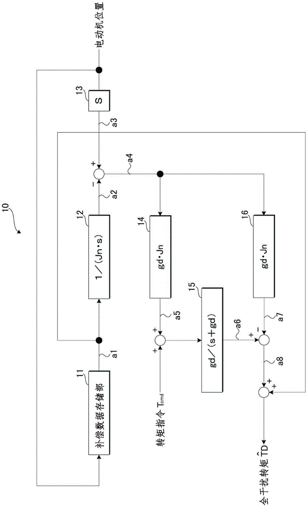 Motor control device