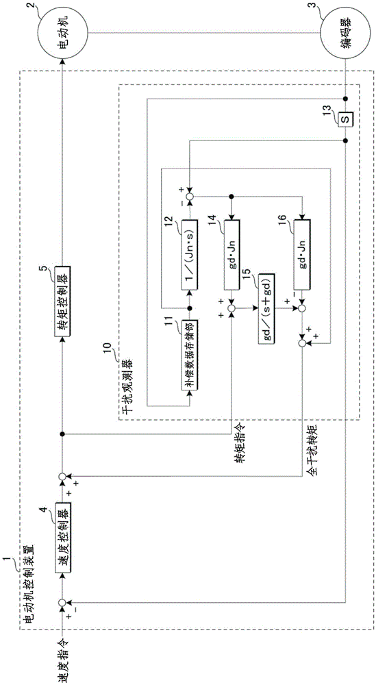 Motor control device