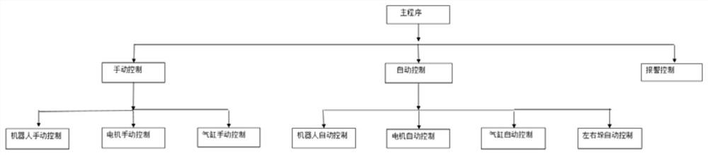 Simple robot stacking control system and method