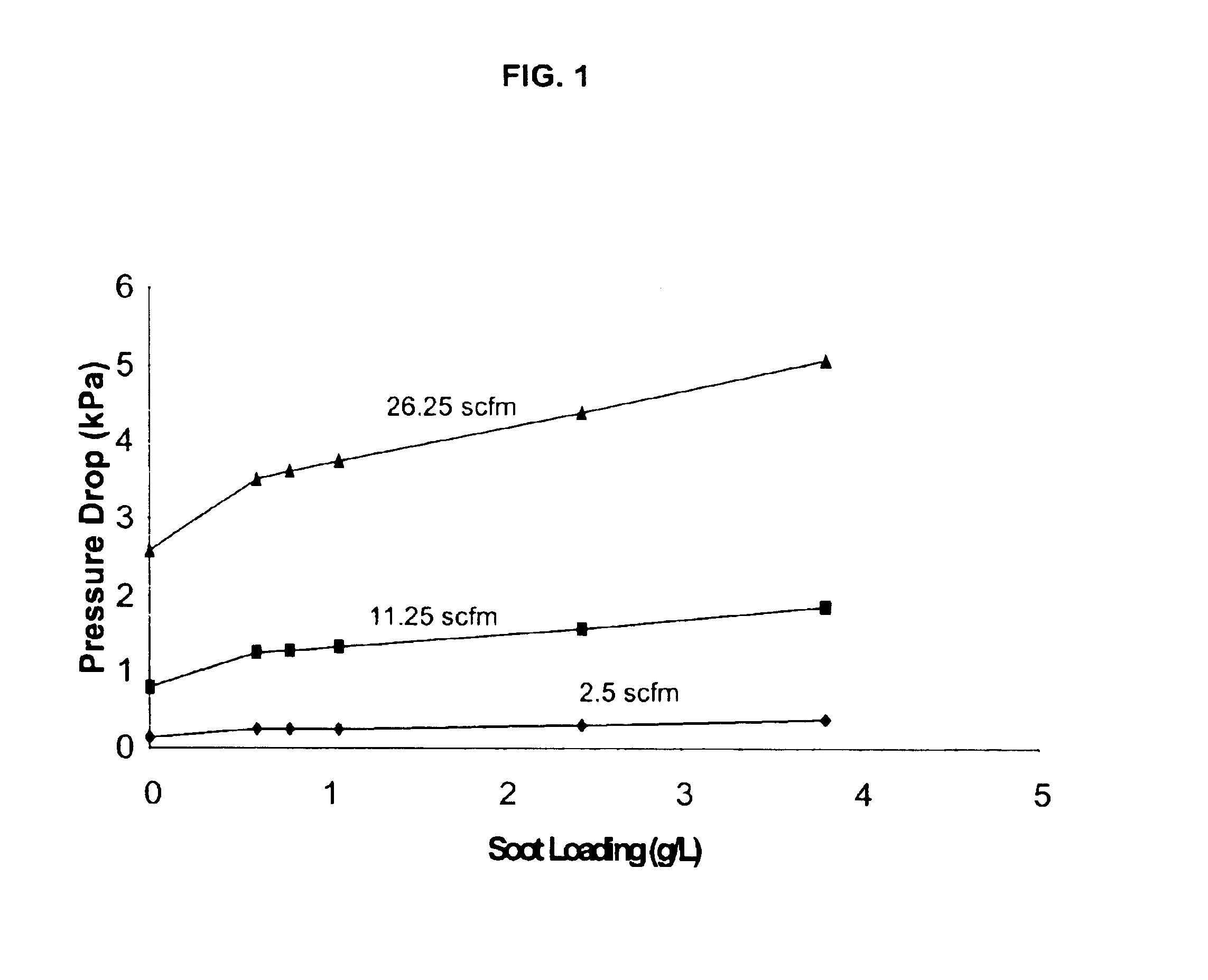 Composite cordierite filters