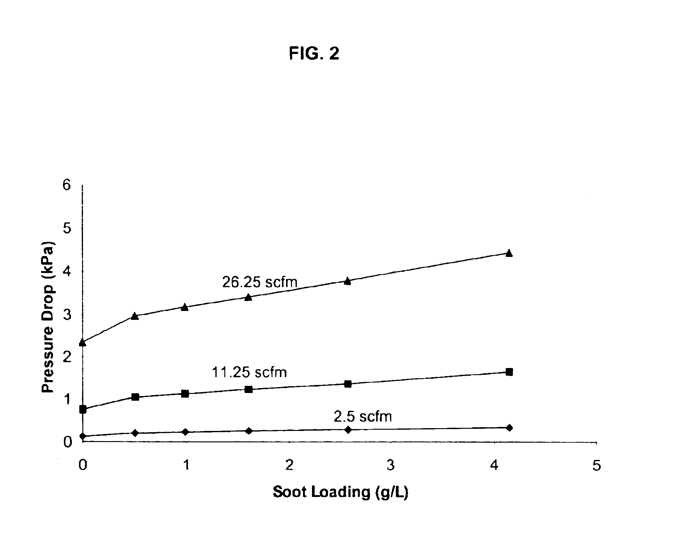 Composite cordierite filters