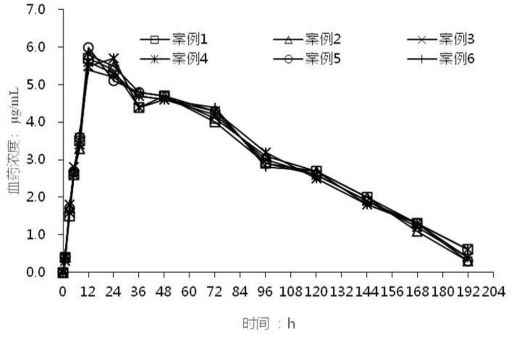 Transdermal therapeutic system of huperzine A and derivatives thereof