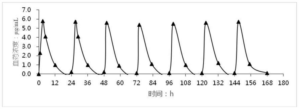 Transdermal therapeutic system of huperzine A and derivatives thereof