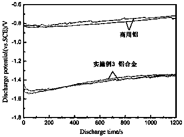 A kind of aluminum alloy negative electrode material for battery and preparation method thereof