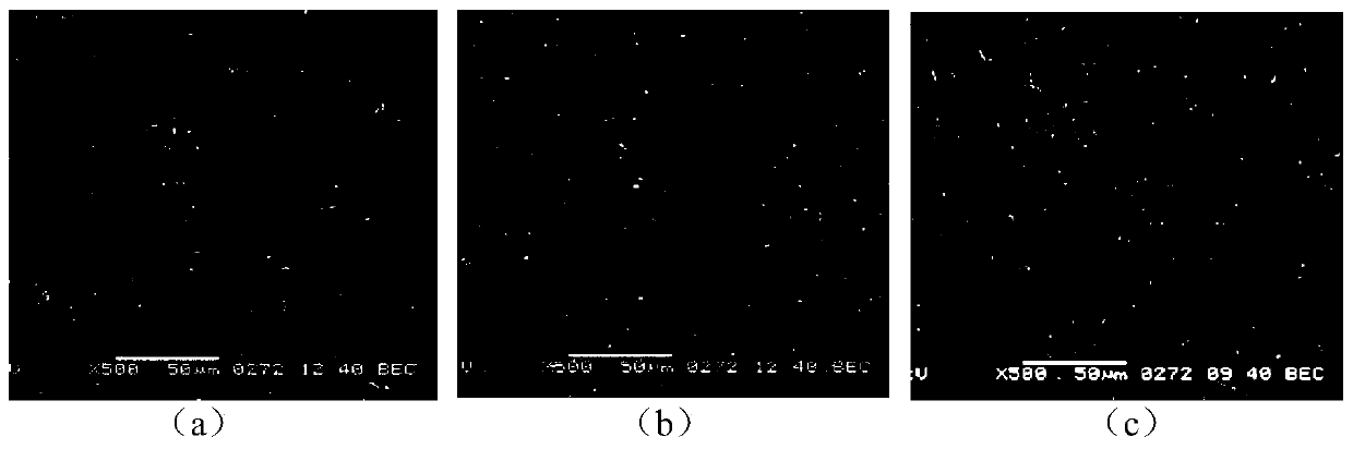 A kind of aluminum alloy negative electrode material for battery and preparation method thereof