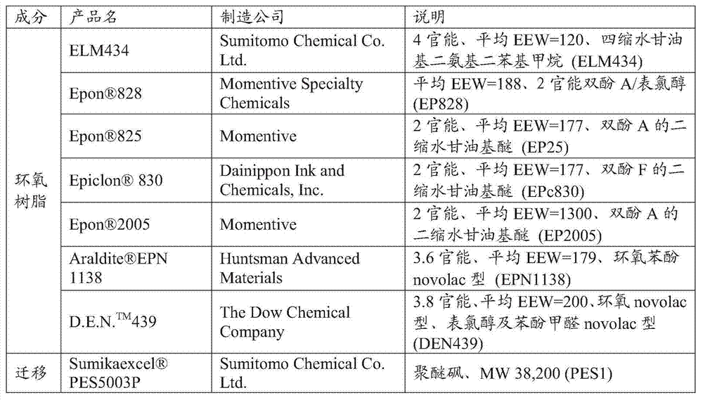 High modulus fiber reinforced polymer composite