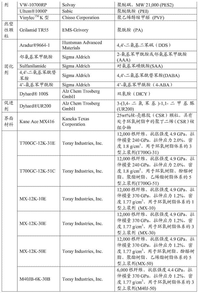 High modulus fiber reinforced polymer composite