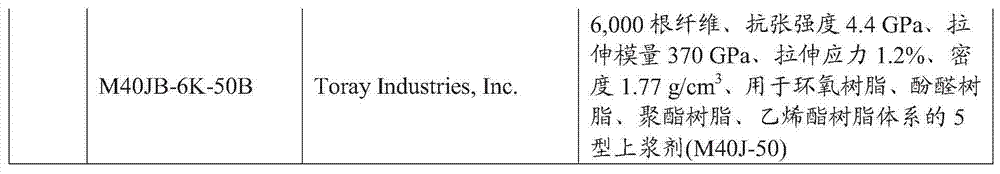 High modulus fiber reinforced polymer composite