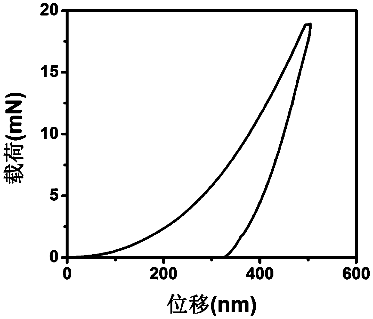 Underwater super-oleophobic material and preparation method thereof