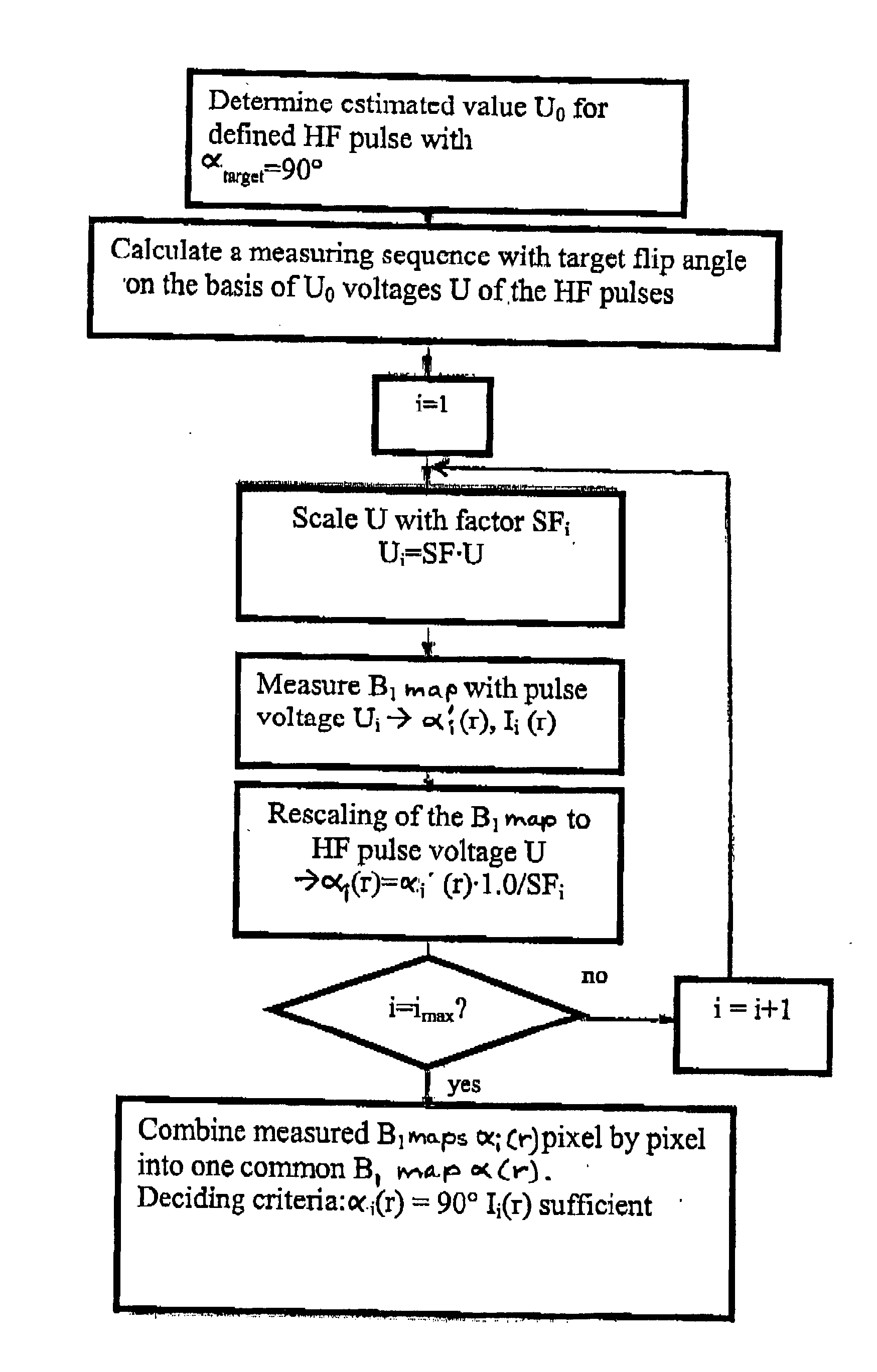 Method and magnetic resonance tomography apparatus for spatially resolved measurement of the B1 field distribution