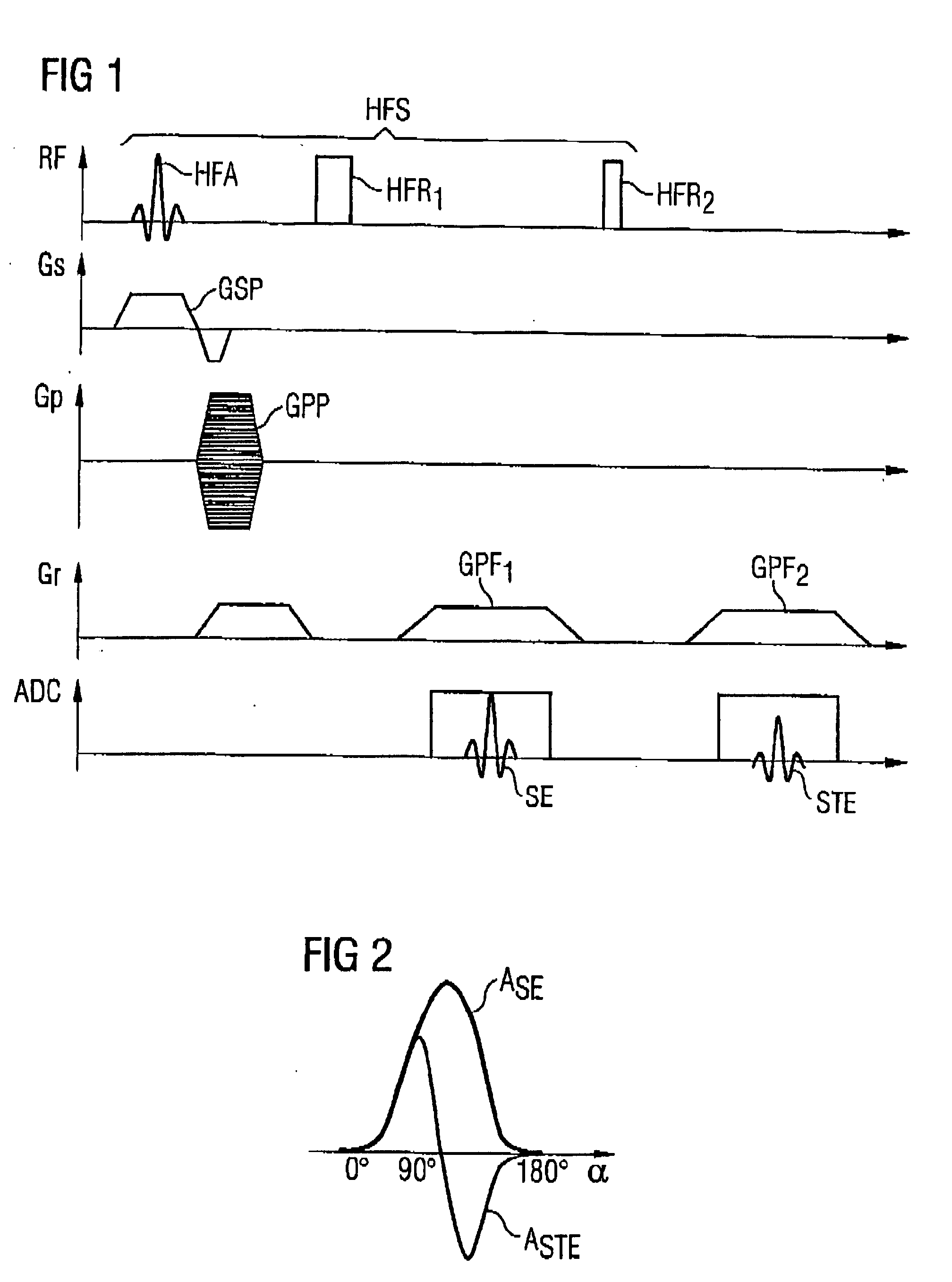 Method and magnetic resonance tomography apparatus for spatially resolved measurement of the B1 field distribution