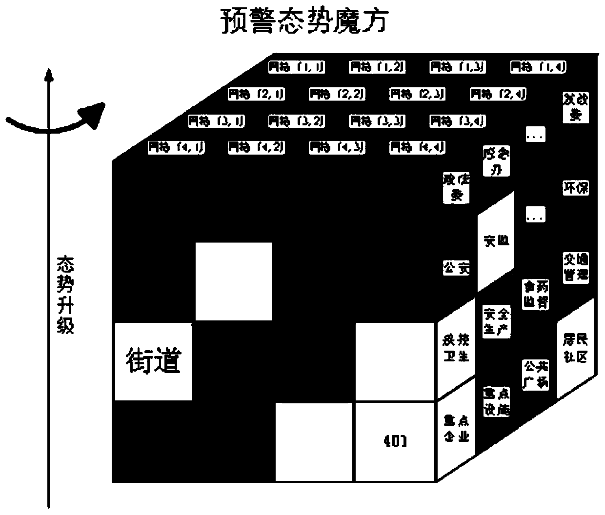 Urban public security situation display method and device, storage medium and electronic equipment