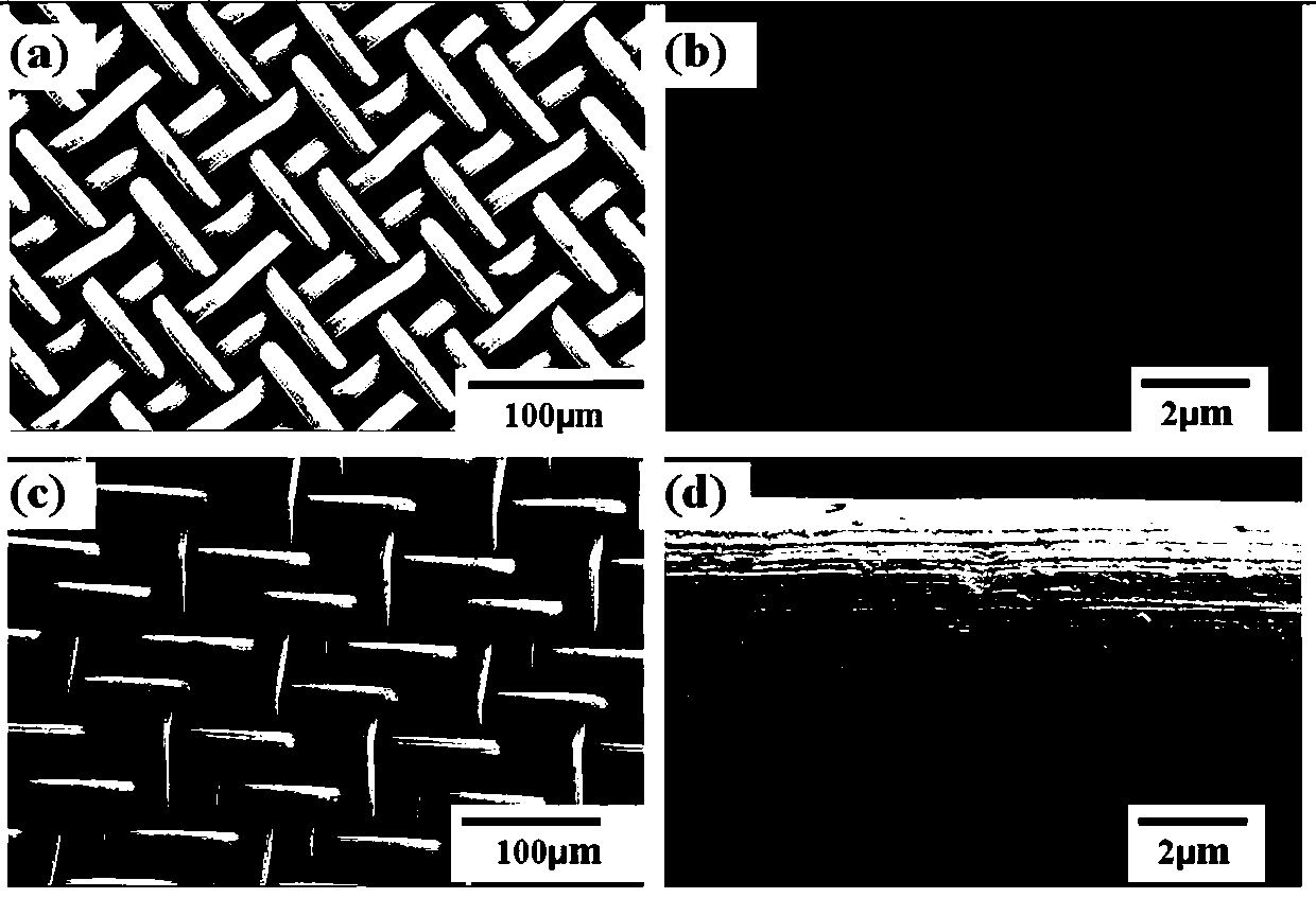 Polyasparagine derivative modified oil-water separation stainless steel mesh film and preparation method thereof