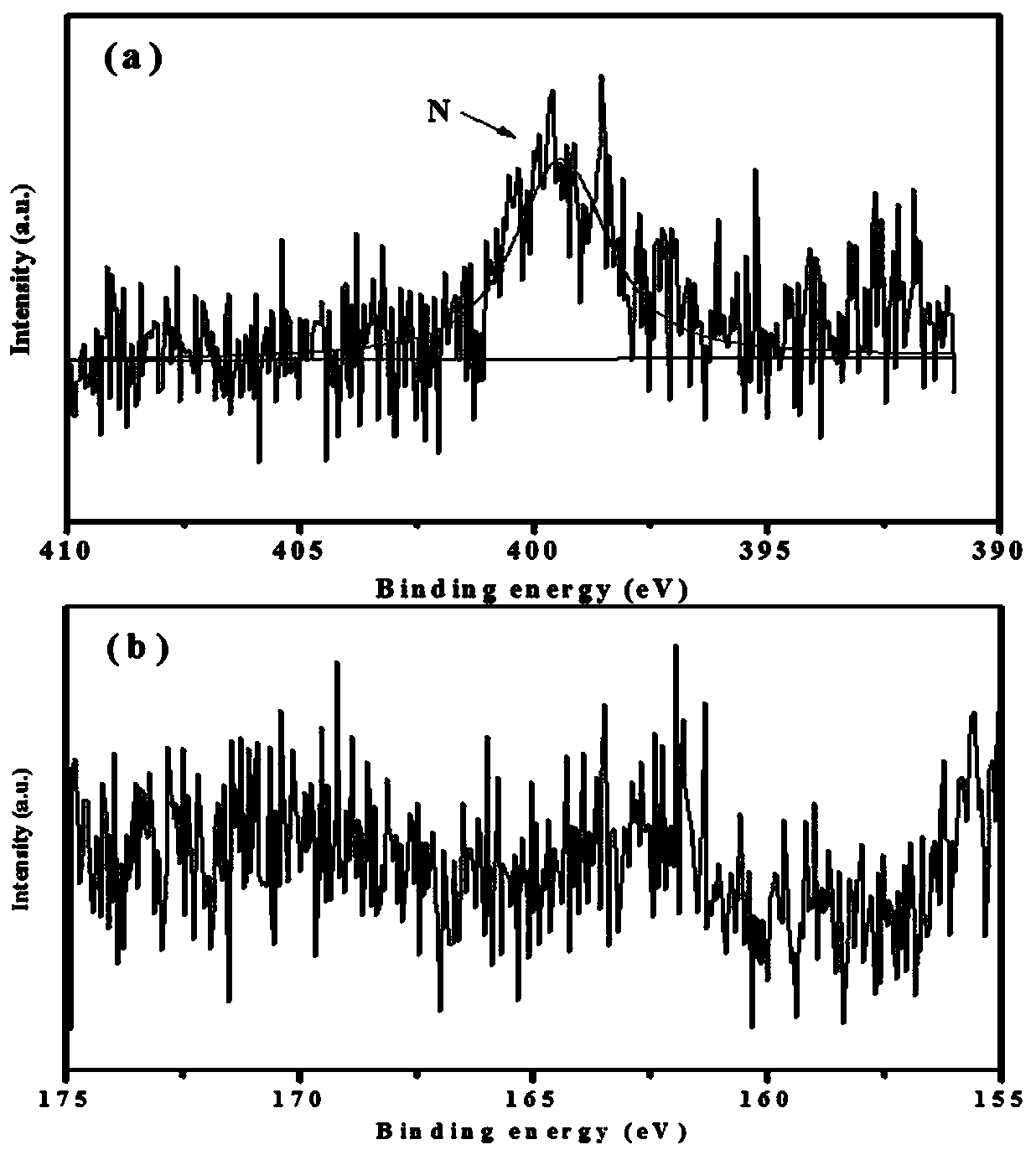 Polyasparagine derivative modified oil-water separation stainless steel mesh film and preparation method thereof