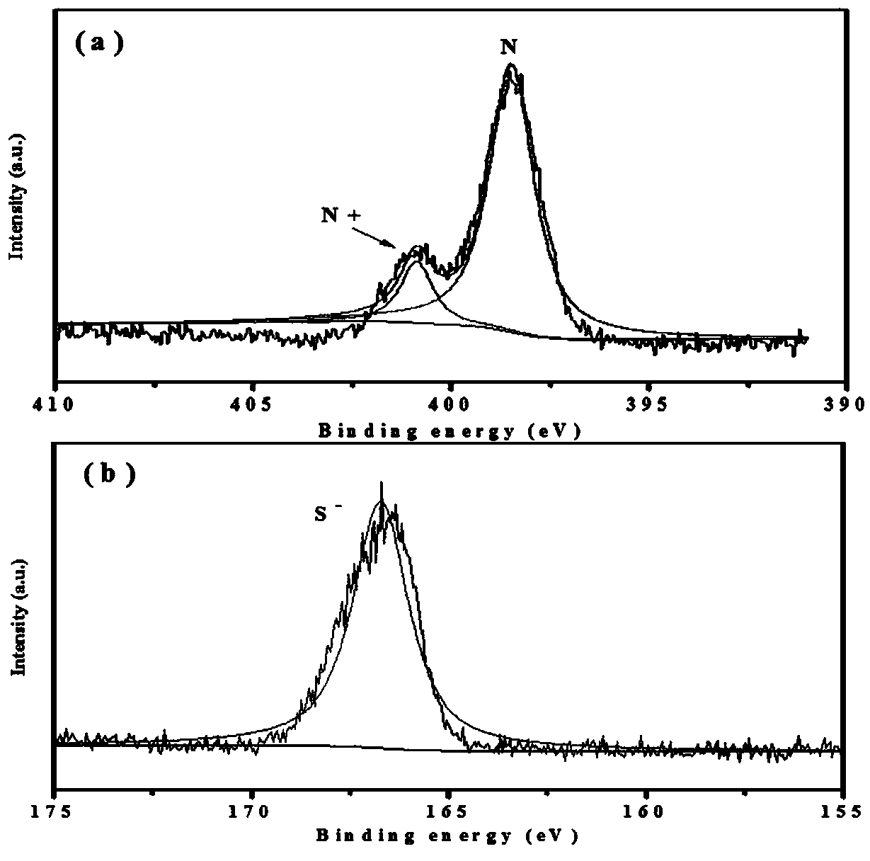 Polyasparagine derivative modified oil-water separation stainless steel mesh film and preparation method thereof