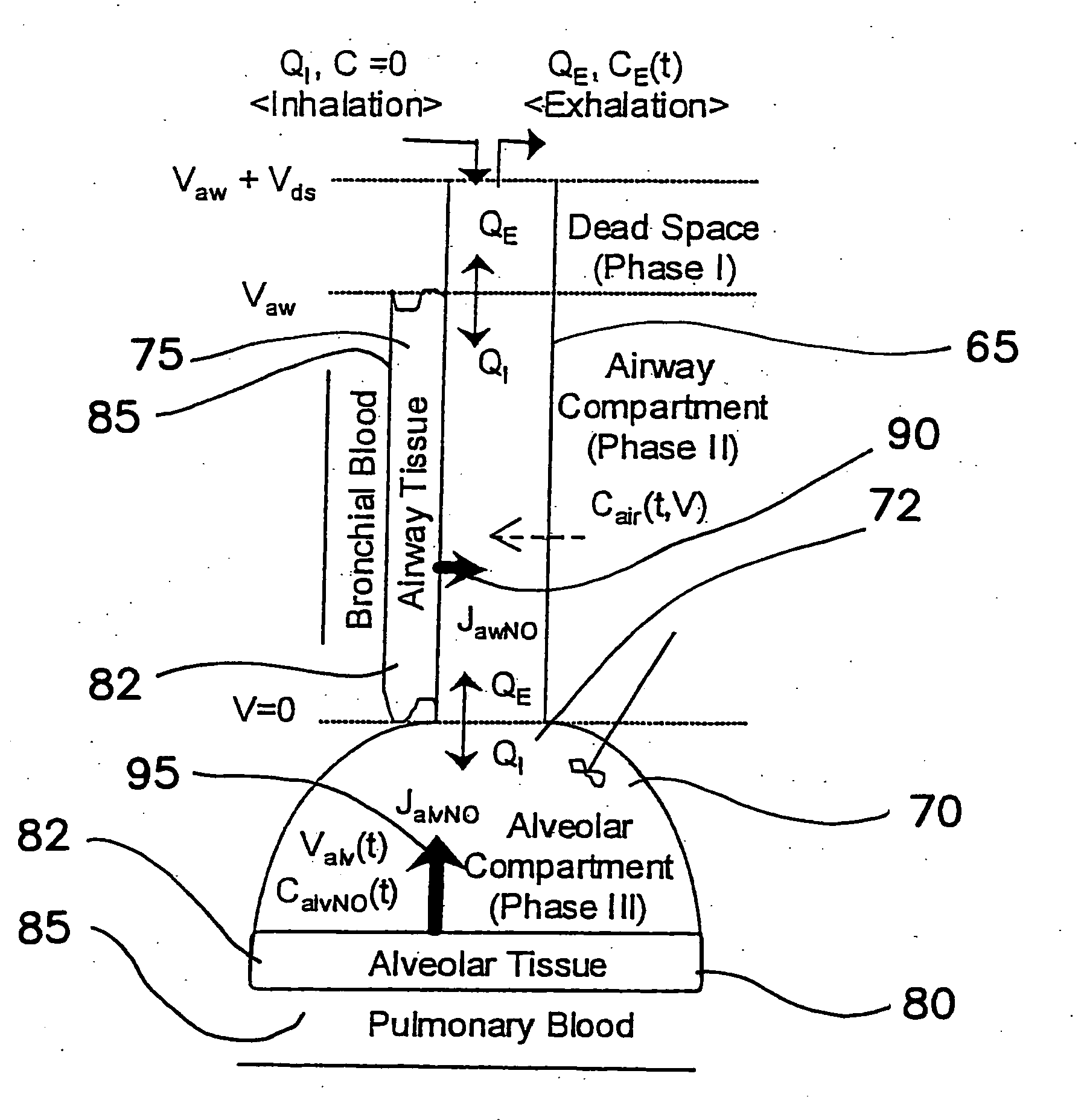 Flow-independent parameter estimation based on tidal breathing exhalation profiles