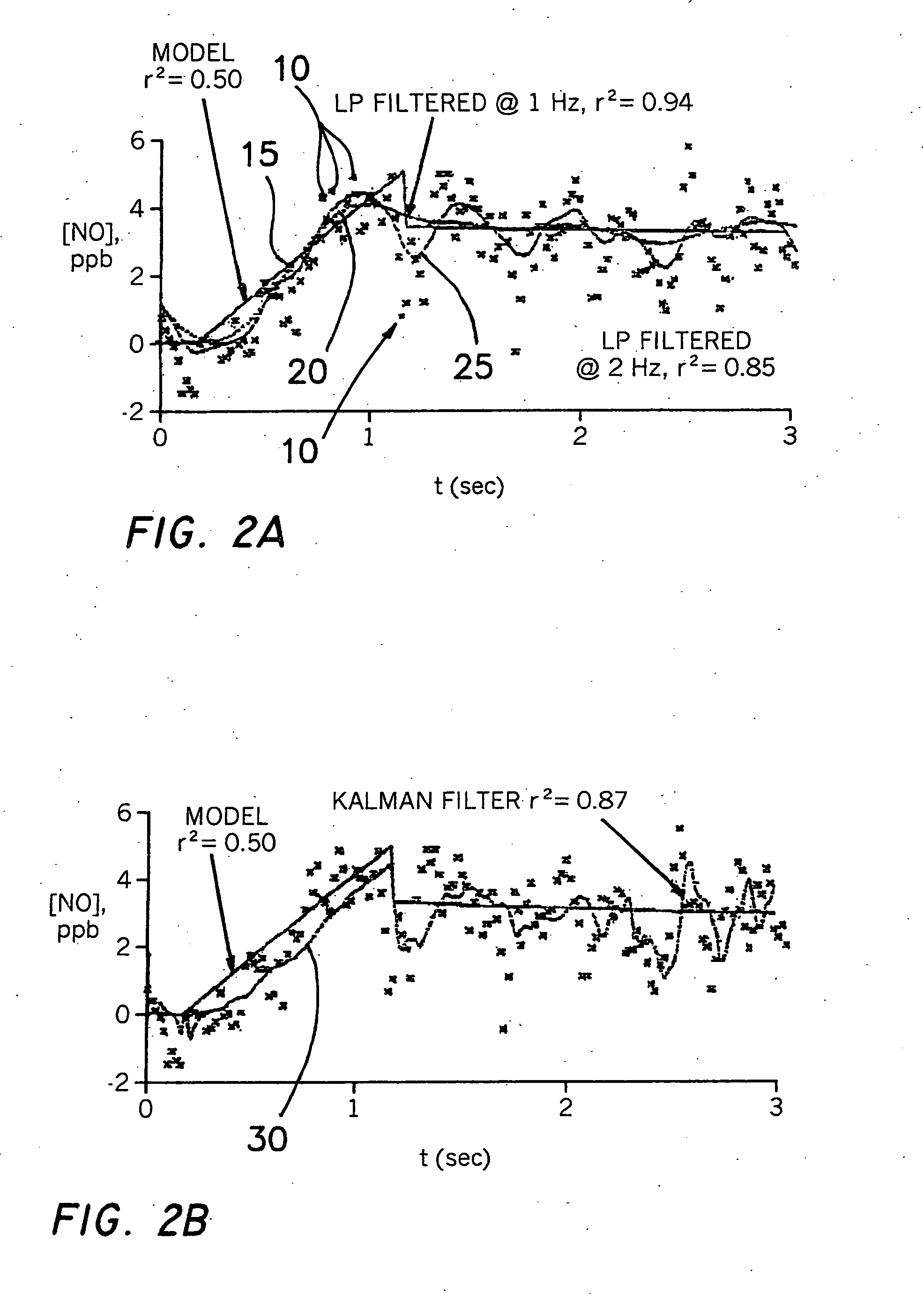 Flow-independent parameter estimation based on tidal breathing exhalation profiles