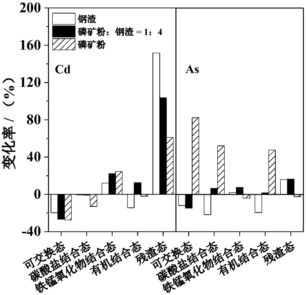 In-situ passivation repairing agent of cadmium-arsenic combined pollution farmland soil, preparation method and application