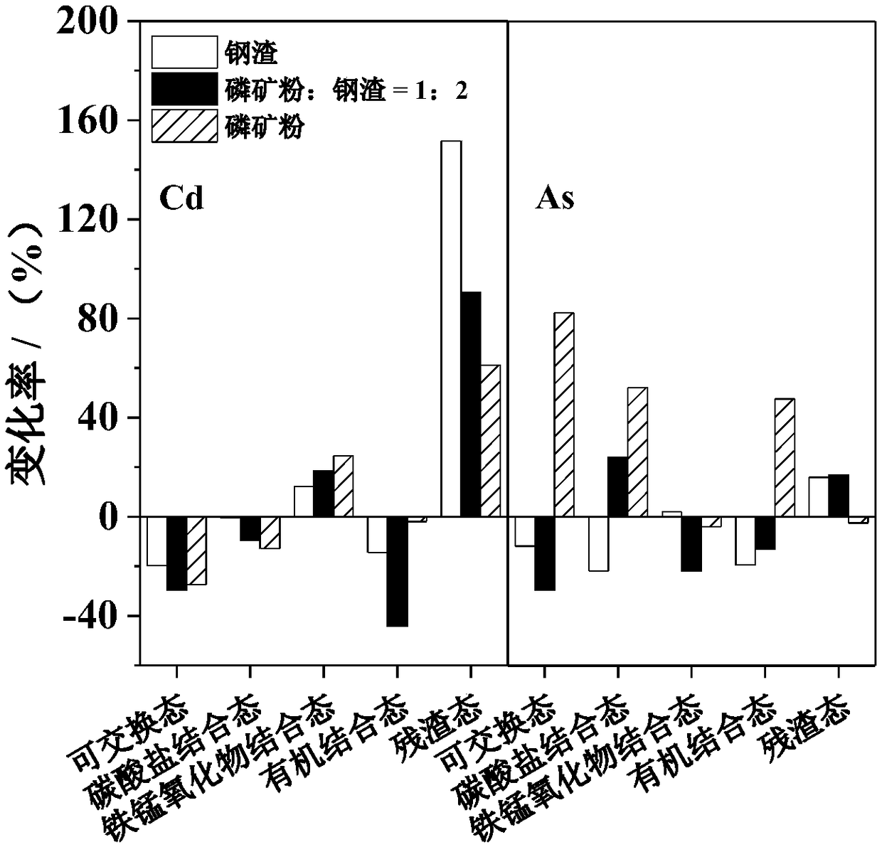 In-situ passivation repairing agent of cadmium-arsenic combined pollution farmland soil, preparation method and application