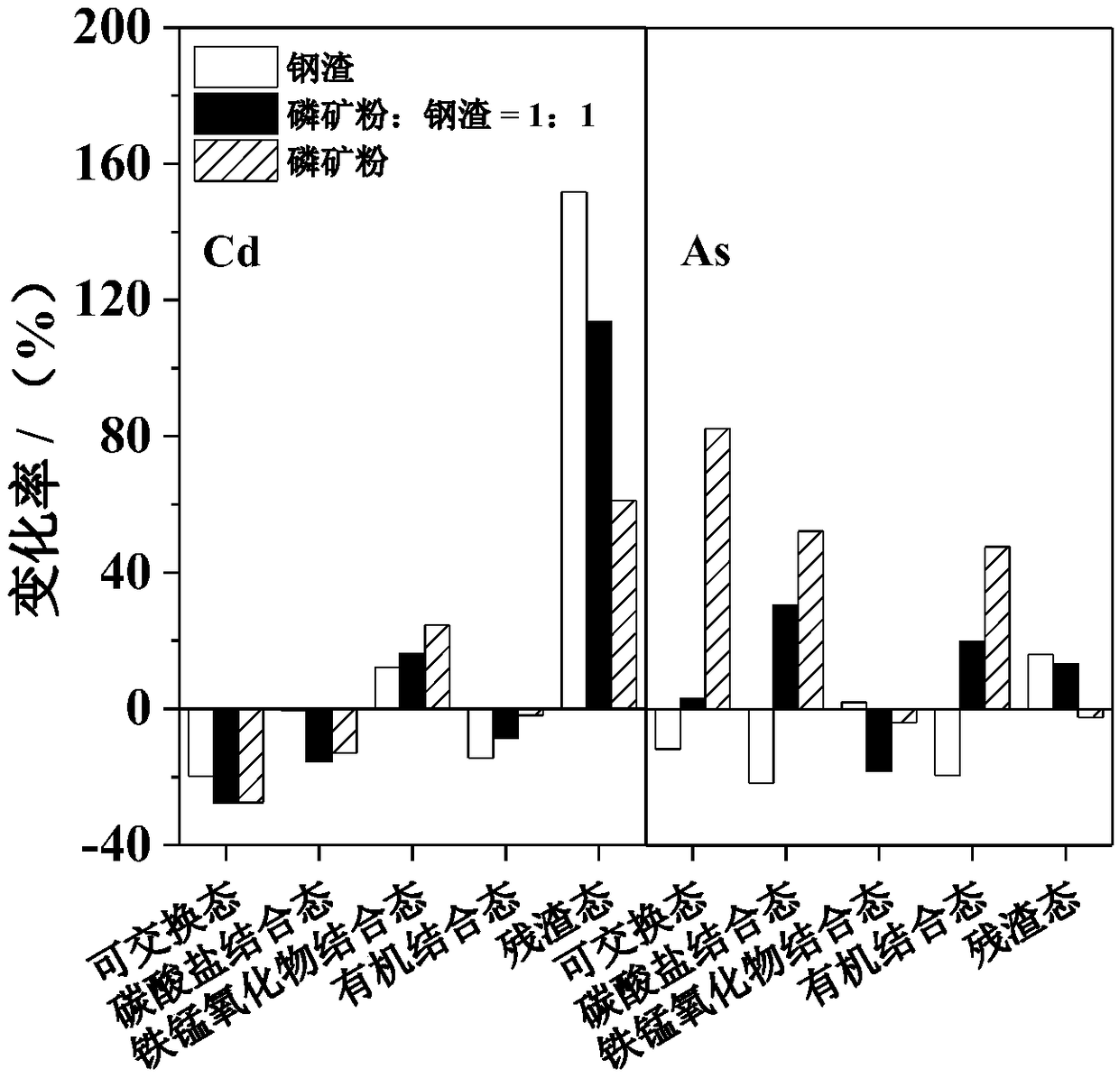 In-situ passivation repairing agent of cadmium-arsenic combined pollution farmland soil, preparation method and application