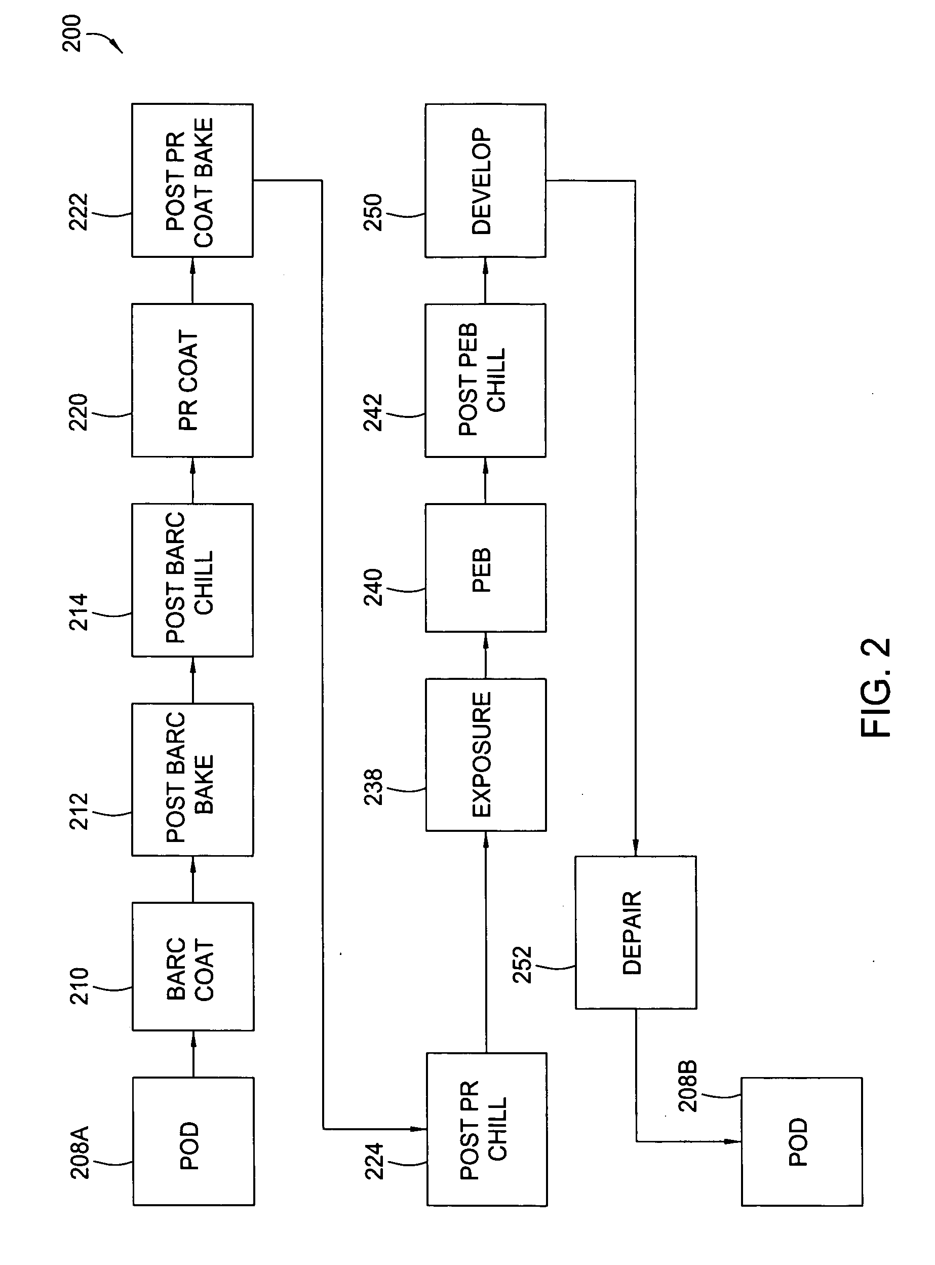 Optimized cluster tool transfer process and collision avoidance design